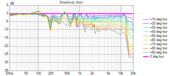 JBL LSR305 in Hamming 30ms 16 line 90deg (hor).png JBL LSR305 in Hamming 30ms 16 line 90deg (hor).png