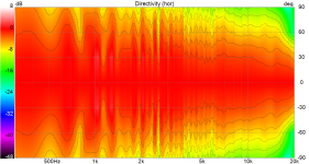 3wproto spl 0-90 norm hor.png