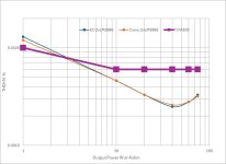 Fig158 2xLM3886 THDN .jpg