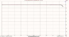 0K6_-3dB_Bandwidth_1Wrms_8Ohms.jpg