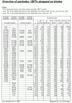as_triode_overview_e.gif