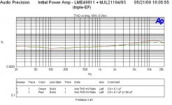 thd vs freq vs c8 18w 8 r lme49811 triple-ef.jpg