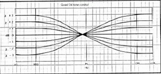 quad 34 tone.gif