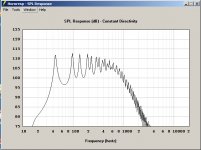 hornresp plot for jbl 6_5.jpg