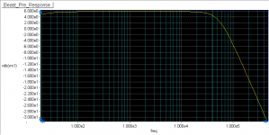 Beast_Preamp_Response.png