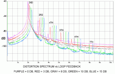 fig 11 loop feedback spectrum.gif