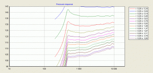 ah425-288-vs-distance.gif
