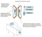 ambiophonic tube barrier publish ready.jpg
