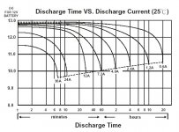 sla-discharge.jpg