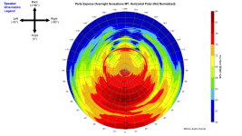 Parts Express Overnight Sensations MT_360_Horizontal_Polar.png