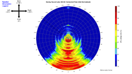 Danley Sound Labs SH-50_360_Horizontal_Polar.png