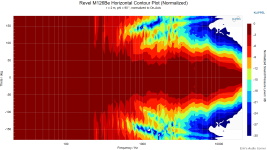 Revel M126Be Horizontal Contour Plot (Normalized).png