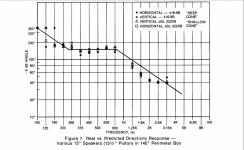 Altec 416_JBL 2220 polar response comparison.PNG