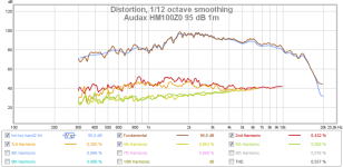 hm100z disto 95db.png hm100z disto 95db.png