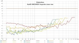 3wproto mid onax disto %.jpg 3wproto mid onax disto %.jpg