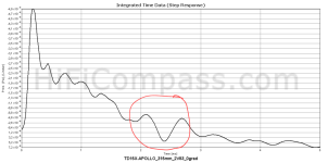 td15x-apollo_step_response.png