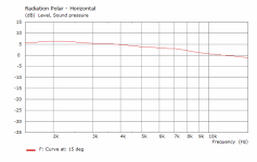 15 degrees off axis.png