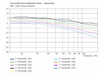 H Non normal 0 90 10 degree steps.png