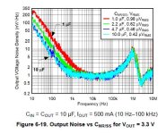 TPS7A94_noise.JPG