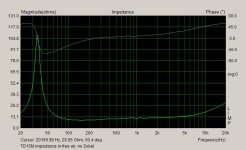 TD15M Impedance - free air.jpg