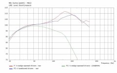 V-wedge opposed driver compare fr.jpg
