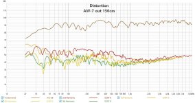 aw7 out 150cm distospl.jpg
