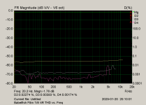 Babelfish F8m IRFP 1W 4R THD vs. Freq.png