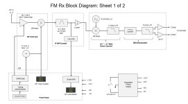 FM_Rx_Block1.JPG