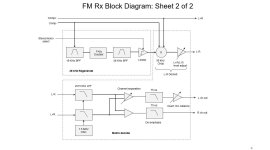 FM_Rx_Block2.JPG