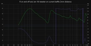 tweeter on current baffle 2mm distance SPL.jpg