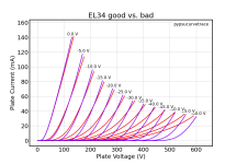 EL34_good_vs_bad.png