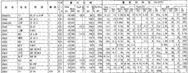 2sk60 table data_resize.jpg