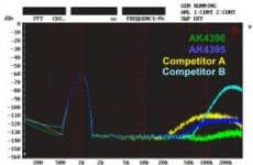 ak4395noise3jpg.jpg