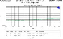 thd vs freq 18w 8ohm lme49811.jpg