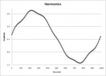 harmonic.jpg