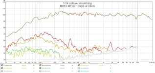 MR18 MT lr2 disto 100db.jpg MR18 MT lr2 disto 100db.jpg
