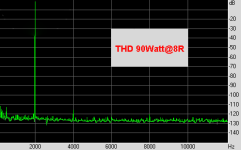 Distortion 2Khz 90Watt 8Ohm.png
