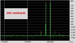 IMD_19Khz+_20Khz_160W@4Ohm.jpg