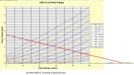 6SN7 low voltage curves.jpeg