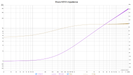 Shure_M35X_impedance.png