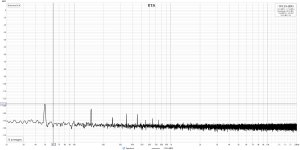 Noise floor 2x(3x22000uF).jpg