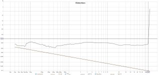 THD Stepped from 0.04W to 1%THD.jpg