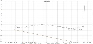 THD Stepped 4Ohm from 0.08W to 1%THD.jpg