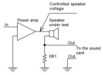Voice coil current distortion measurement setup.png