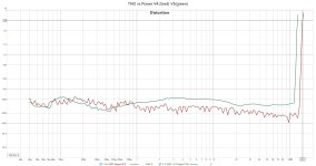 THD vs Power L12 V4.2 vs V5.jpg