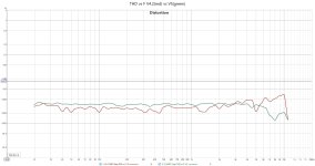 THD vs F V4.2(red) vs V5(green).jpg