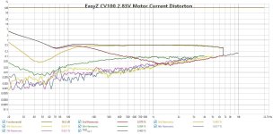 2.83V Distorton.jpg