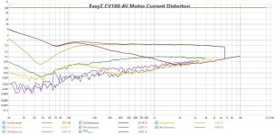 4.0V Distortion.jpg