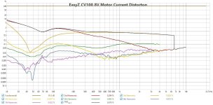 8.0V Distortion.jpg