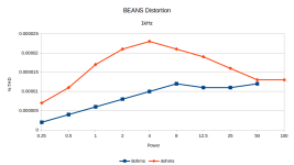 BEANS_Distortion_1kHz.png